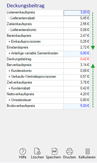 Beispiel für eine Deckungsbeitragsrechnung