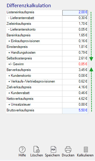 Beispiel einer Differenzkalkulation