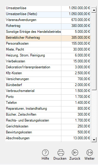 Gewinn- und Verlustrechnung