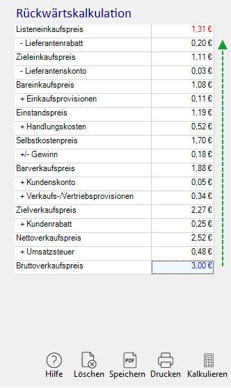 Beispiel einer Rückwärtskalkulation