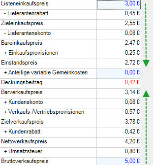 Beispiel für eine Deckungsbeitragsrechnung