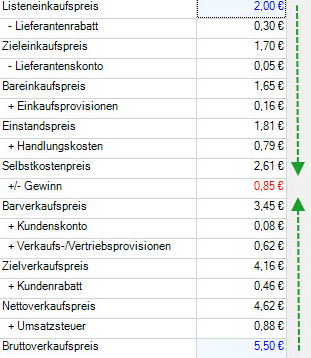 Differenzkalkulation