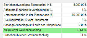 Kalkulation: Gewinnaufschlag