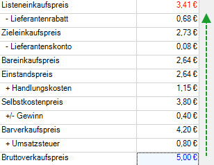 Rückwärtskalkulation